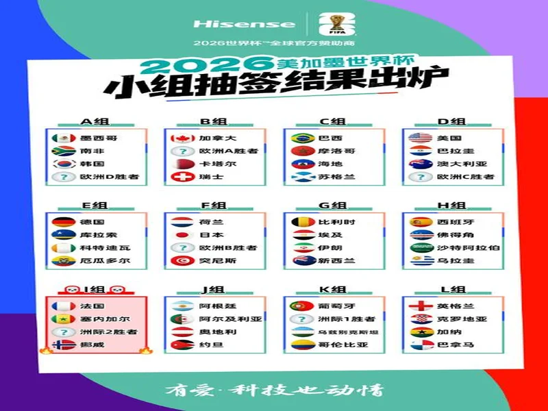 尘埃落定!2026美加墨世界杯决赛圈48支球队正式出炉